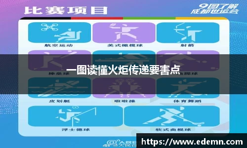 一图读懂火炬传递要害点